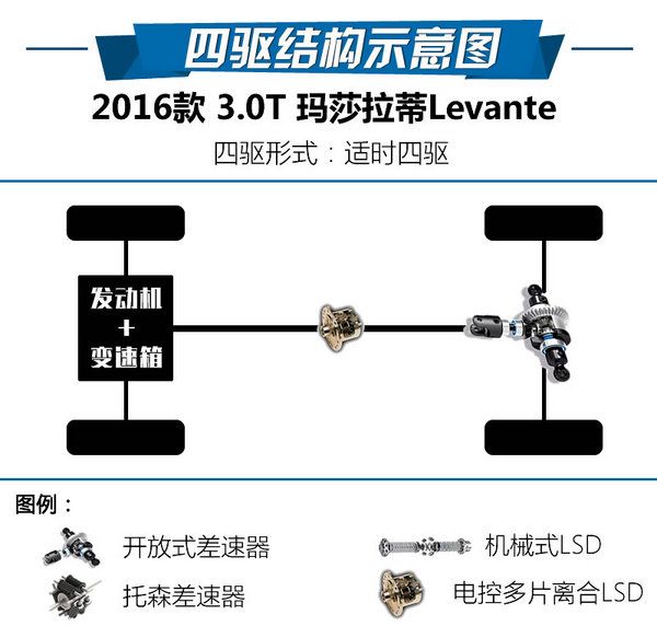 土豪們的意大利玩具 瑪莎拉蒂Levante怎么樣-圖2