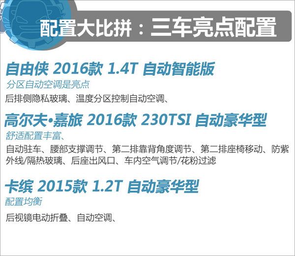 18萬該選誰 自由俠/高爾夫嘉旅/雷諾卡繽-圖2