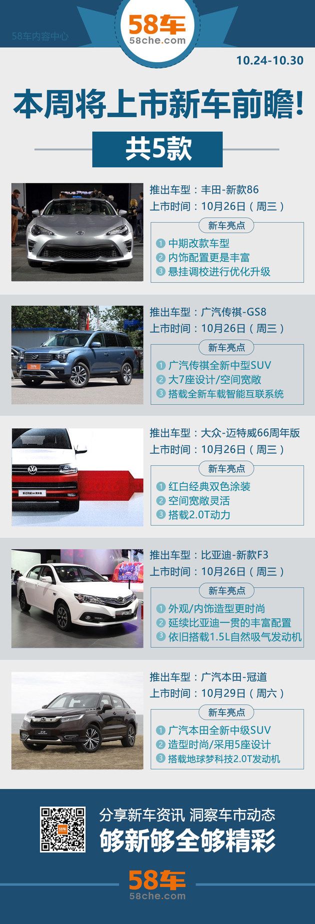 傳祺GS8/冠道領銜 本周5款將上市新車