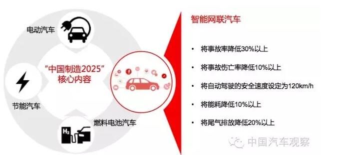 為什么說智能網聯汽車在中國更容易實現創新？