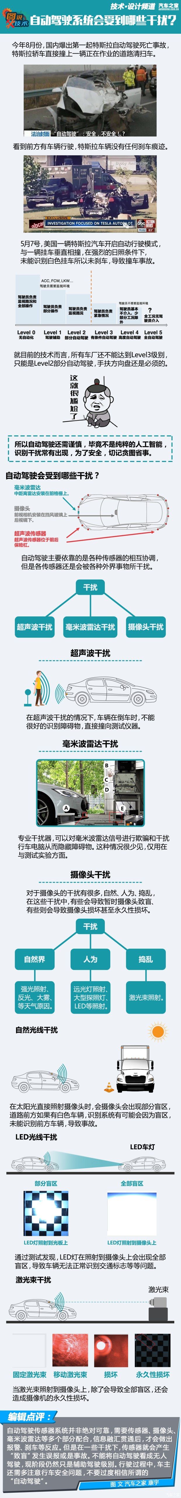 自動駕駛系統會受到哪些外界干擾？ 