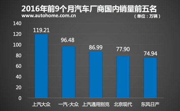 特供車來襲？上汽大眾奧迪會干啥