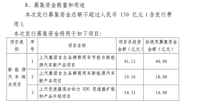 上汽集團150億元定增獲批 用于新能源車等項目