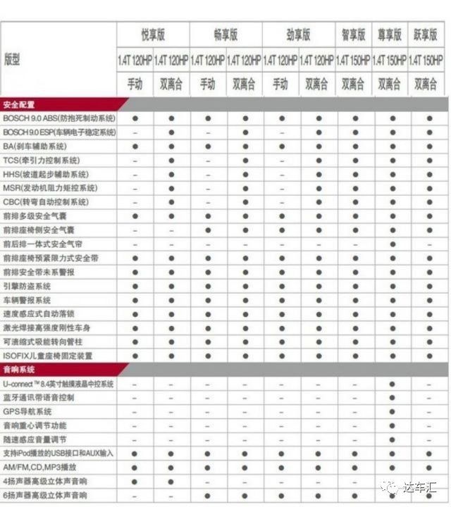 春花秋月何時了，配置你知多少？