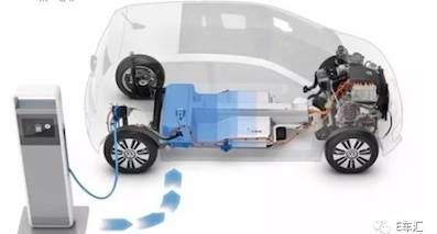 發(fā)展純電動車，以大眾為首的老牌合資車企開始認(rèn)真了