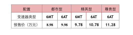 哈弗M6開啟預(yù)售 預(yù)售價8.98—11.28萬