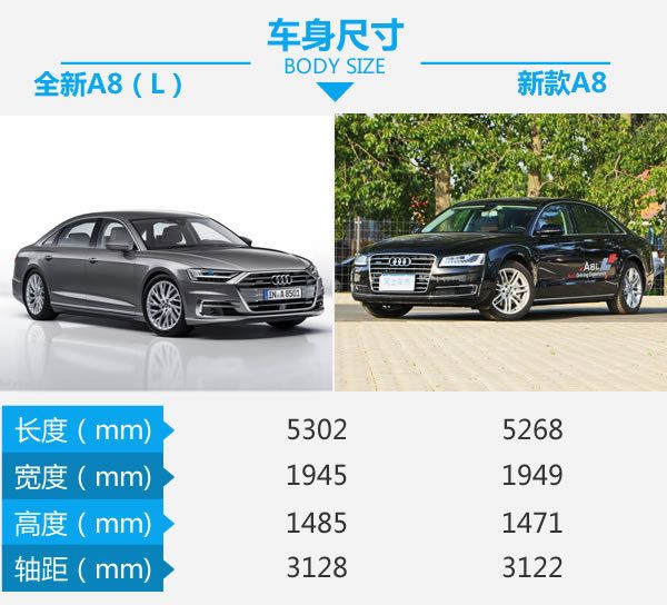 高科技旗艦步入中年 全新A8對(duì)比現(xiàn)款A(yù)8-圖2