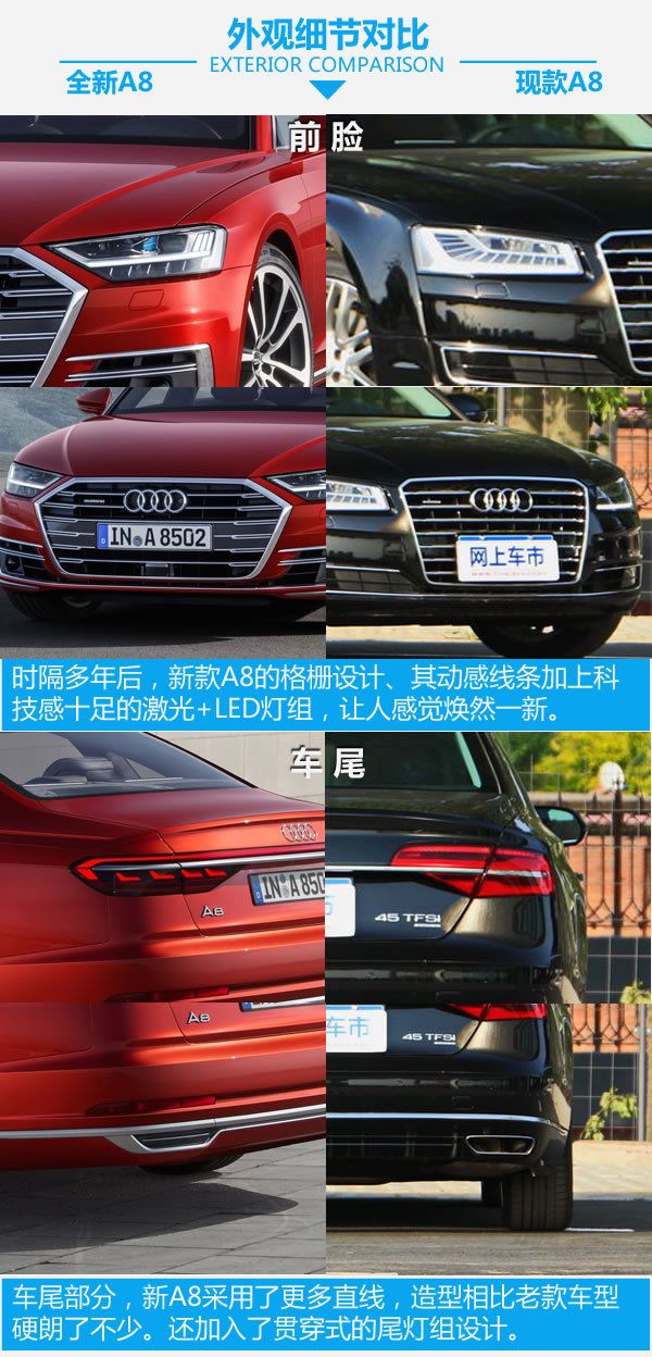 高科技旗艦步入中年 全新A8對(duì)比現(xiàn)款A(yù)8-圖4