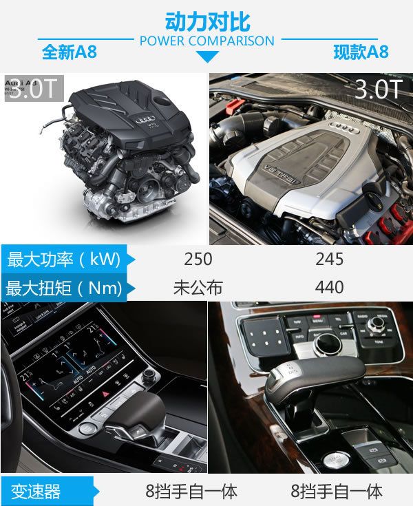 高科技旗艦步入中年 全新A8對(duì)比現(xiàn)款A(yù)8-圖4