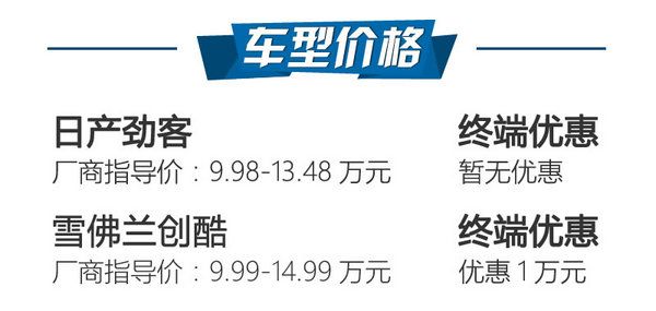 最強忍者大戰汽車人！日產勁客對比雪佛蘭創酷-圖2