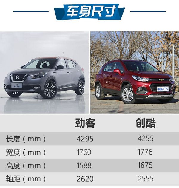 最強忍者大戰汽車人！日產勁客對比雪佛蘭創酷-圖3
