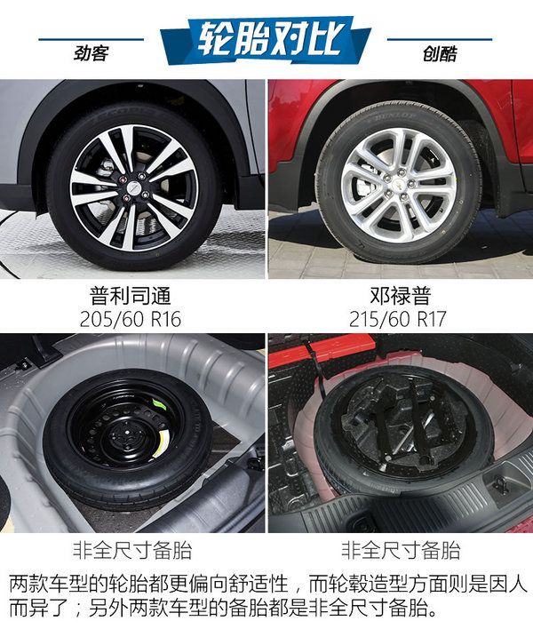 最強忍者大戰汽車人！日產勁客對比雪佛蘭創酷-圖7