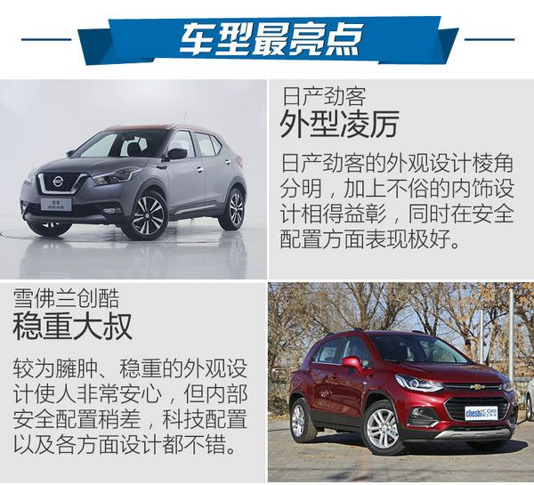 最強忍者大戰汽車人！日產勁客對比雪佛蘭創酷-圖6