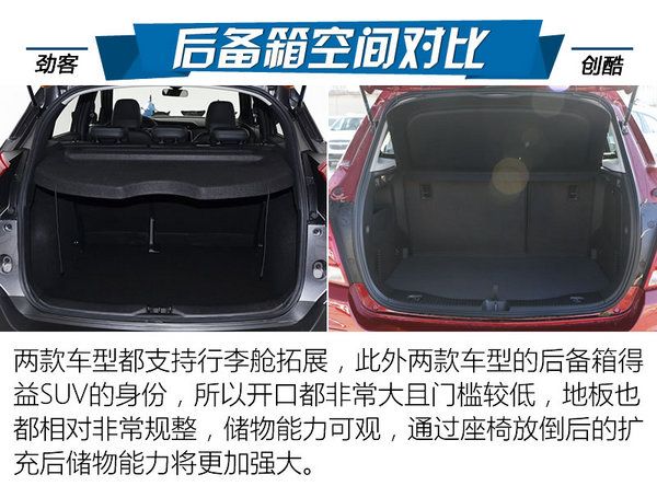 最強忍者大戰汽車人！日產勁客對比雪佛蘭創酷-圖3