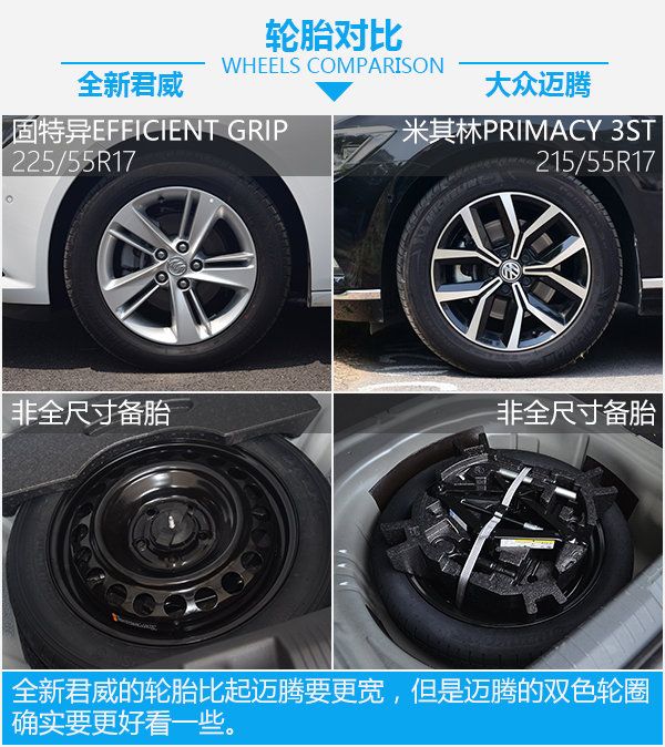一場不可避免的戰爭 全新君威對比大眾邁騰-圖6