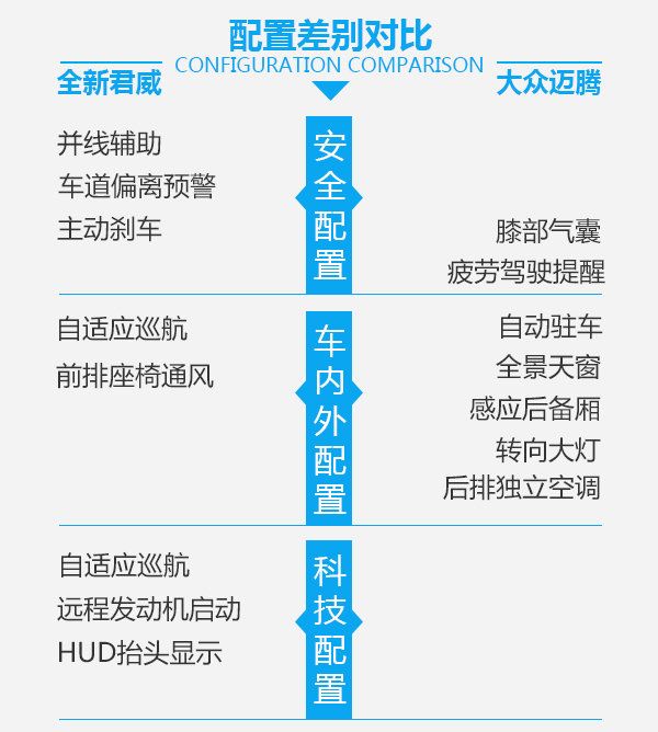一場不可避免的戰爭 全新君威對比大眾邁騰-圖7