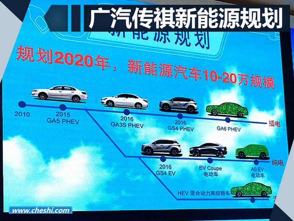 廣汽“電動車”公司成立 8款新車/投資450億-圖3