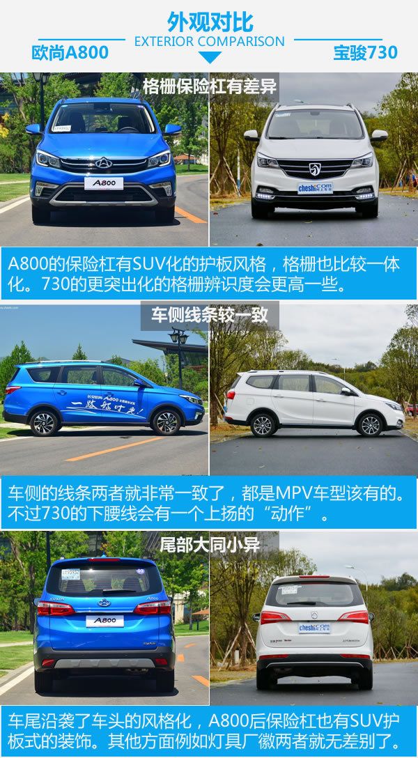 誰是自主MPV王者 歐尚A800對比寶駿730-圖4