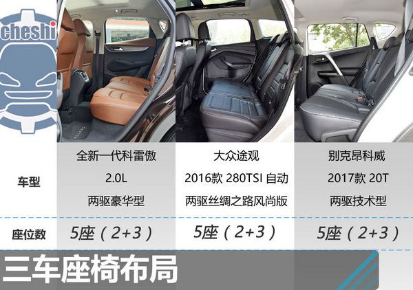 20萬買高品質家用SUV 科雷傲/途觀/昂科威選誰？-圖5