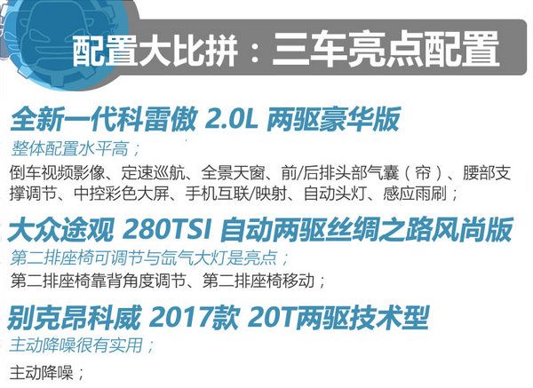 20萬買高品質家用SUV 科雷傲/途觀/昂科威選誰？-圖6