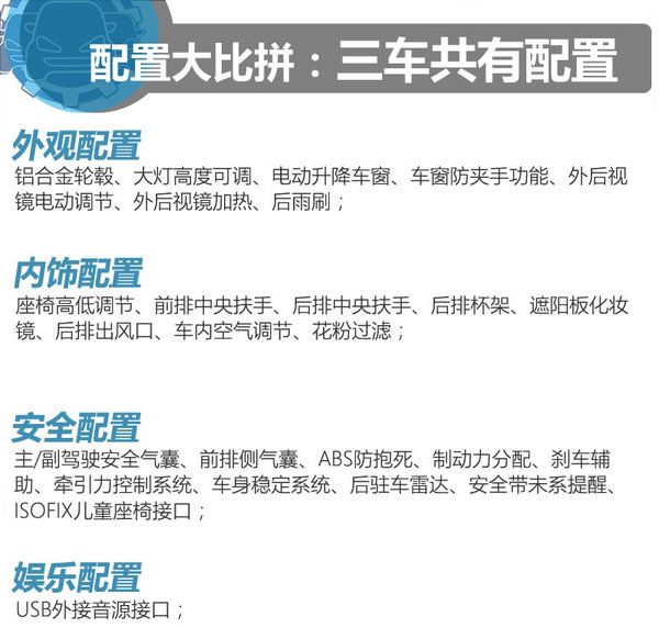 22萬買高品質家用SUV 科雷傲/途觀/昂科威選誰？-圖7