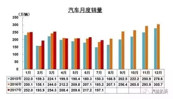 7月新車銷量解析，韓系車下滑日系車崛起
