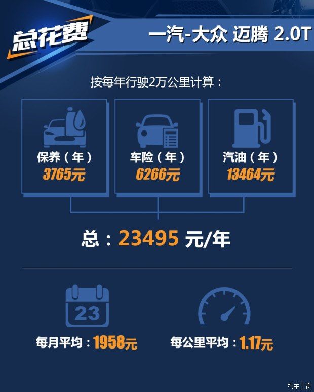 汽車之家