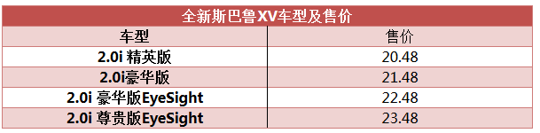新車，斯巴魯XV,今日上市