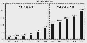 新能源汽車發(fā)展良好 電機電控從中受益