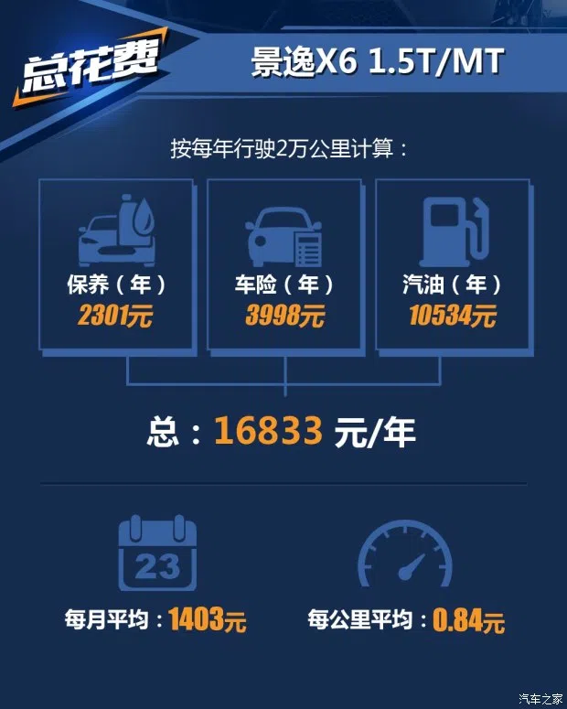 東風風行 景逸X6 2017款 勁享系列 1.5T CVT尊貴型