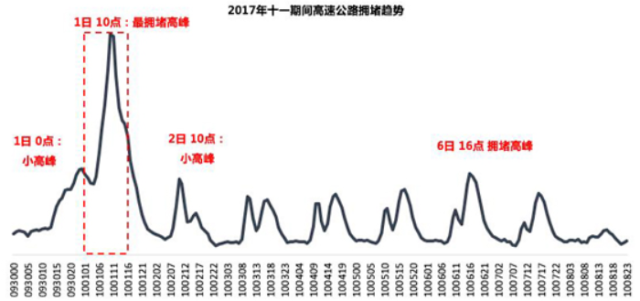 十一攻略 告訴你幾個(gè)不花錢的好去處