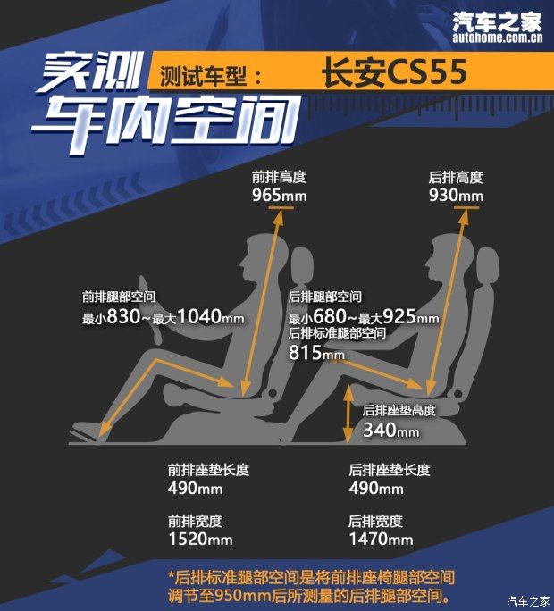 長安汽車 長安CS55 2017款 1.5T 自動頂配型
