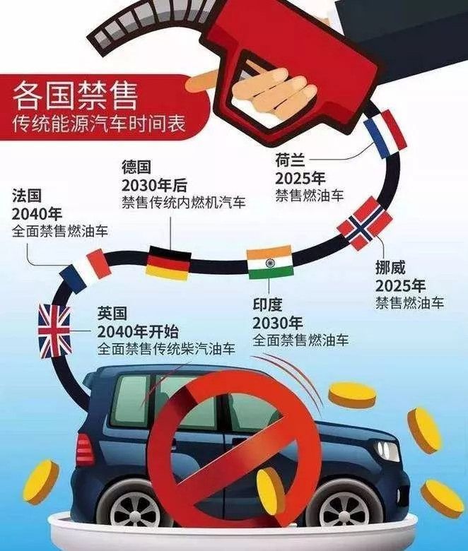 打臉了 德國禁售燃油車竟是假新聞！