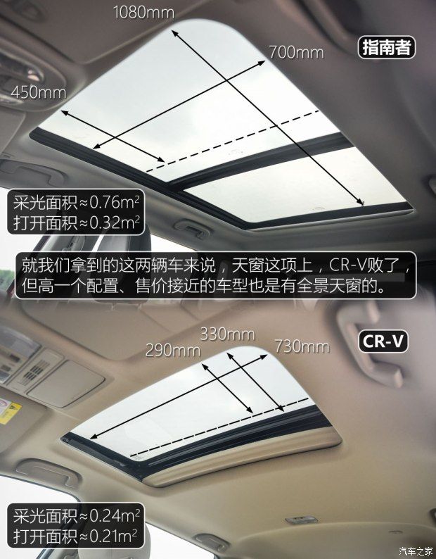 東風本田 本田CR-V 2017款 240TURBO CVT兩驅舒適版