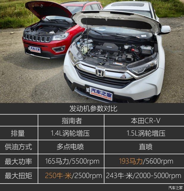 東風本田 本田CR-V 2017款 240TURBO CVT兩驅舒適版
