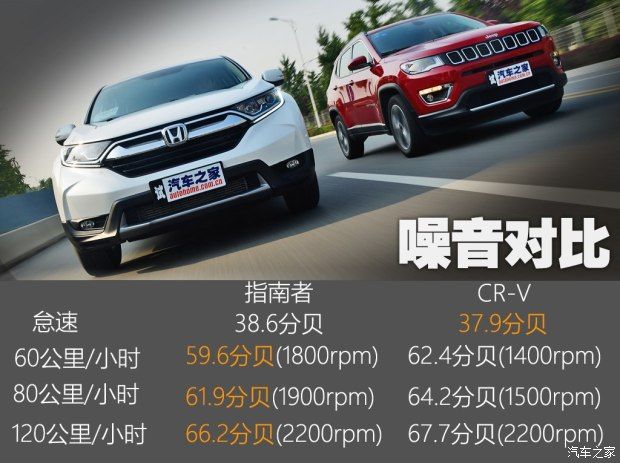 東風本田 本田CR-V 2017款 240TURBO CVT兩驅舒適版