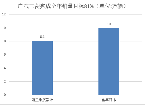 銷量，韓系車,日系車,銷量