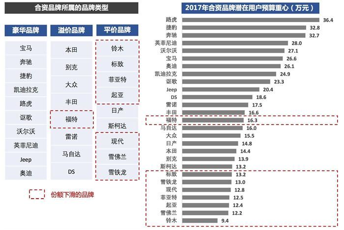 別克GL6上市,別克GL6價格