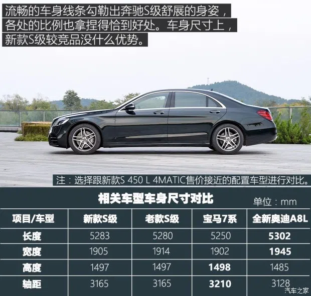 奔馳(進口) 奔馳S級 2018款 S 450 L 4MATIC