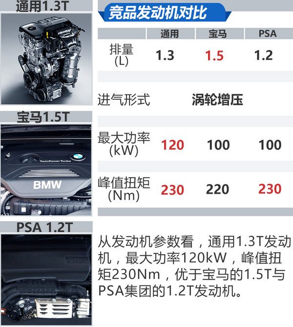 上汽通用發(fā)動機(jī)