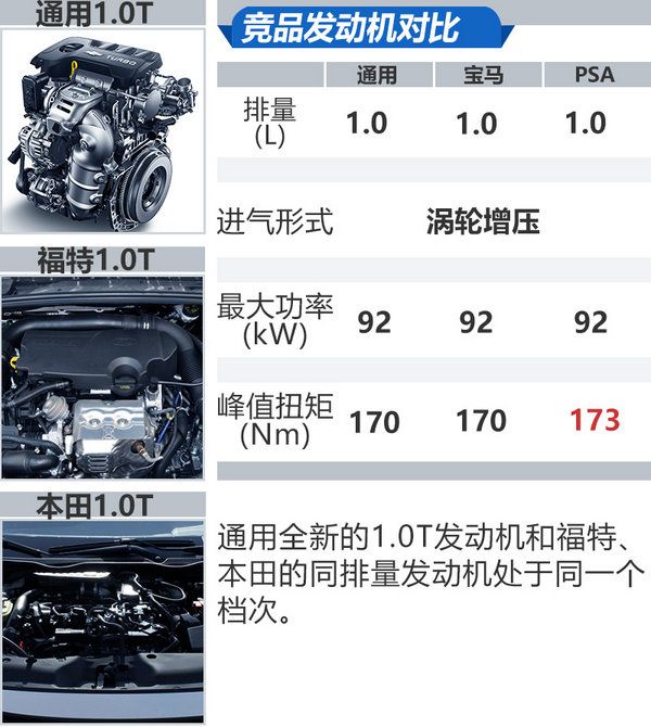 上汽通用發(fā)動機(jī)
