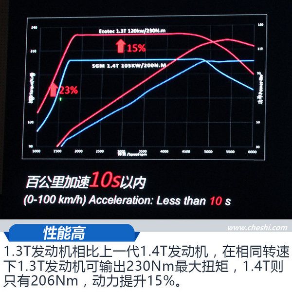 上汽通用發(fā)動機(jī)