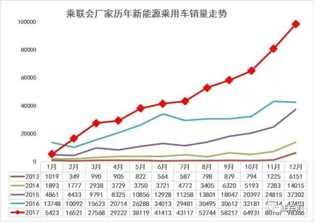 12月新能源車銷量分析 電動MPV銷量增漲迅猛