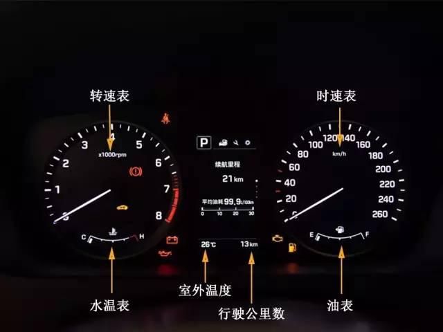 汽車儀表盤標識全解析 你了解多少？