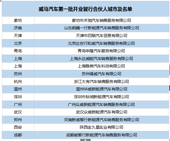 威馬汽車新零售布局穩步推進  首批門店9月開業