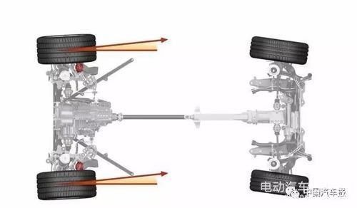 電動汽車，電池，新能源汽車難題,電動汽車技術