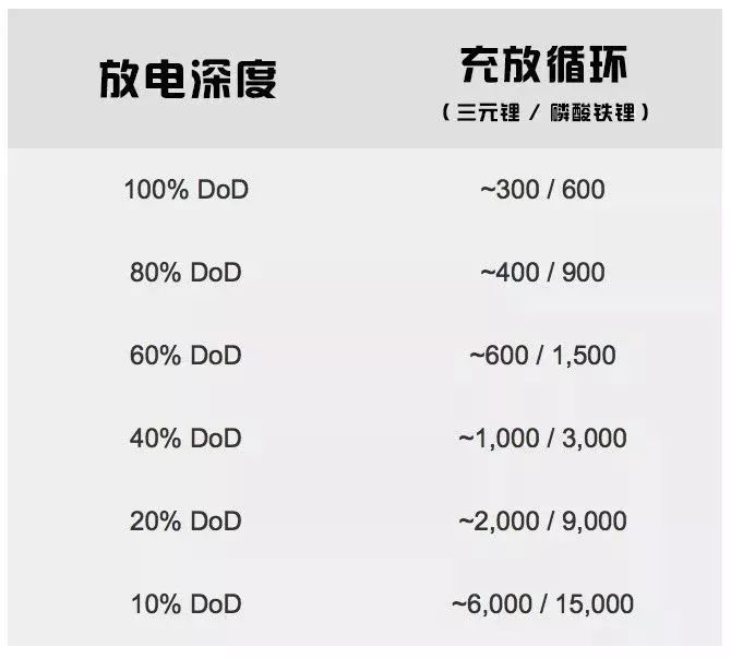 電池，電動汽車注意事項,動力電池特性