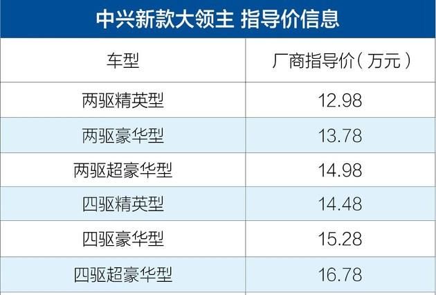 中興新款大領主正式上市 售價12.98-16.78萬元
