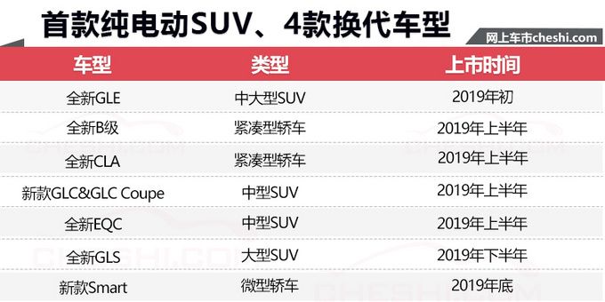 新車，奔馳2019年在華新車規劃,奔馳新車上市，奔馳GLE