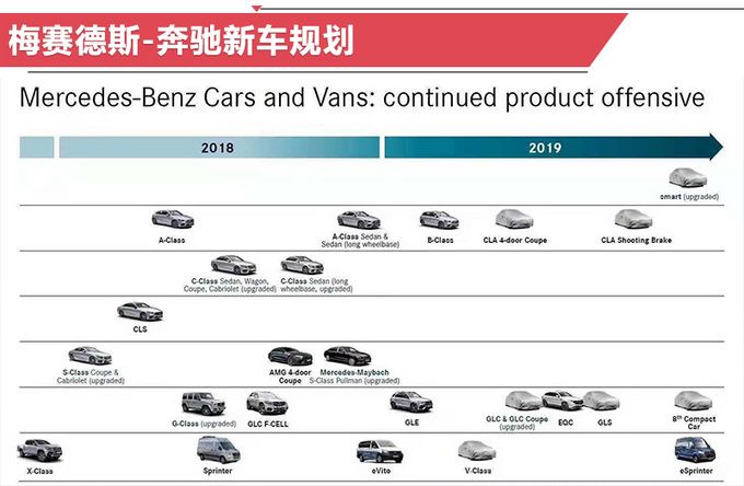 新車，奔馳2019年在華新車規劃,奔馳新車上市，奔馳GLE